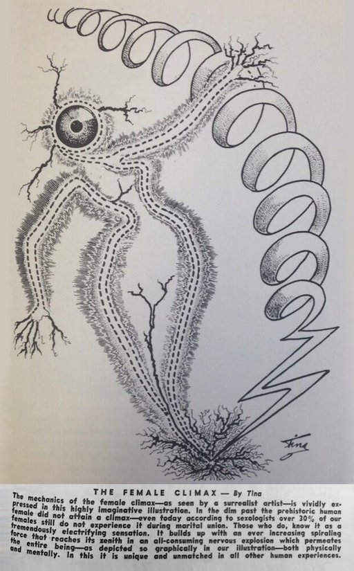 illustration of female orgasm by surrealist artist Tina in November 1949 Sexology magazine