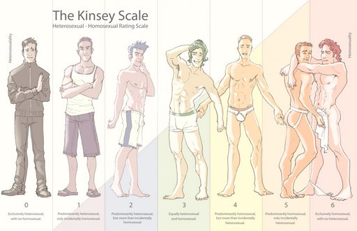 kinsey scale comical illustration of progressively gayer young men