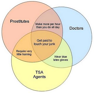 people who get paid to touch your junk