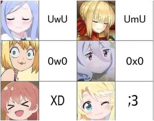 uwu versus owo chart